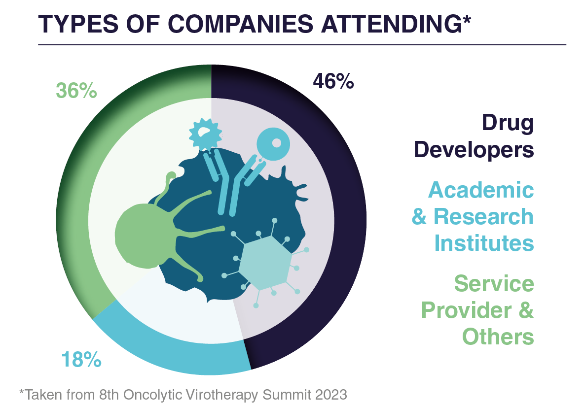 Companies Graph