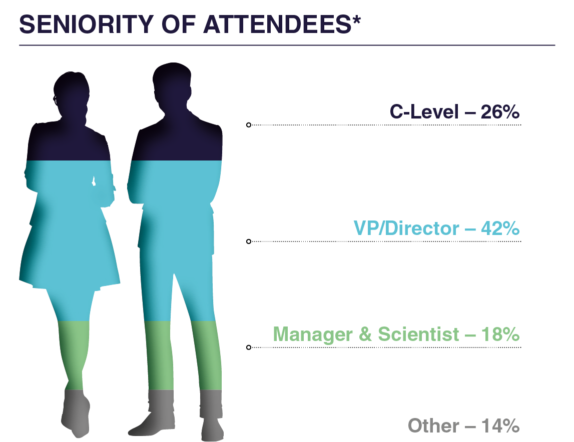 Seniority Graph